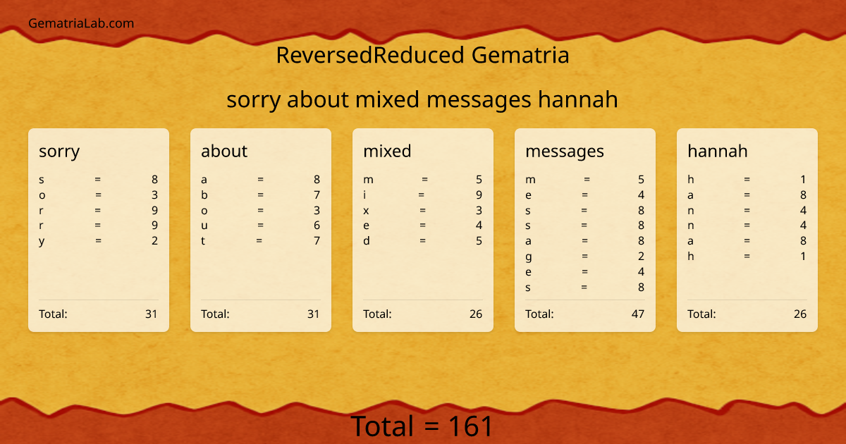 sorry about mixed messages hannah in reversedReduced Gematria